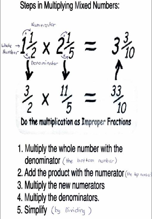 Convert Mixed Numbers to improper Fraction